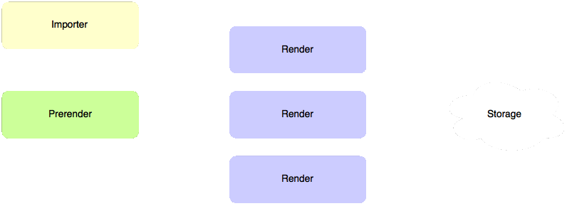 Prerender components